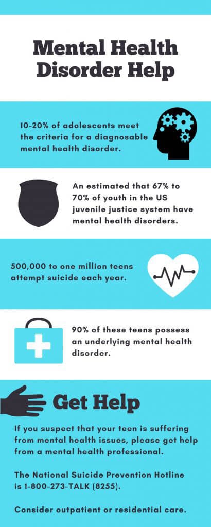 Mental Health Disorder Help - Teen Residential Treatment Center For 